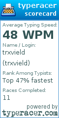 Scorecard for user trxvield