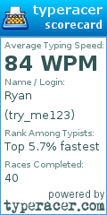 Scorecard for user try_me123