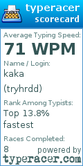 Scorecard for user tryhrdd