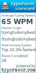 Scorecard for user tryingtodomybest