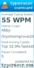Scorecard for user tryintoimprove2025
