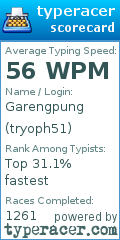 Scorecard for user tryoph51