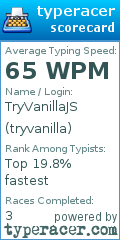Scorecard for user tryvanilla