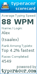 Scorecard for user tsaalex