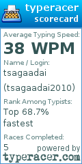 Scorecard for user tsagaadai2010