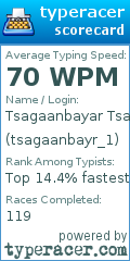 Scorecard for user tsagaanbayr_1