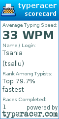 Scorecard for user tsallu