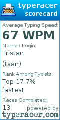 Scorecard for user tsan
