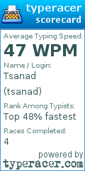 Scorecard for user tsanad
