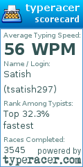 Scorecard for user tsatish297
