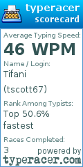 Scorecard for user tscott67