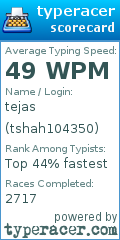 Scorecard for user tshah104350