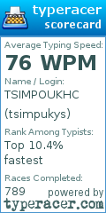 Scorecard for user tsimpukys