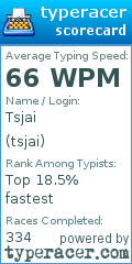 Scorecard for user tsjai