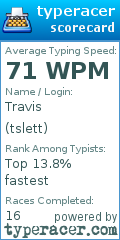 Scorecard for user tslett