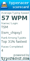 Scorecard for user tsm_chipsy
