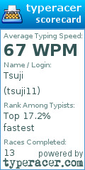 Scorecard for user tsuji11