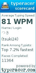Scorecard for user tsuki24