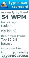 Scorecard for user tsukki69