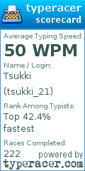 Scorecard for user tsukki_21