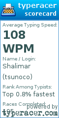 Scorecard for user tsunoco