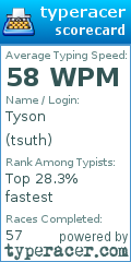 Scorecard for user tsuth