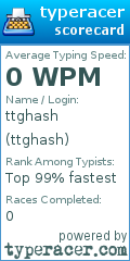 Scorecard for user ttghash