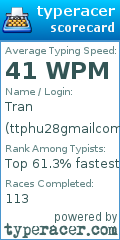 Scorecard for user ttphu28gmailcom