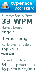 Scorecard for user ttvmessemger