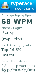 Scorecard for user ttvplunky