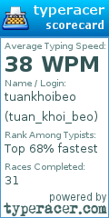 Scorecard for user tuan_khoi_beo