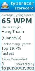 Scorecard for user tuanht99