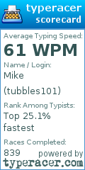 Scorecard for user tubbles101