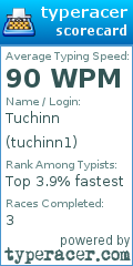 Scorecard for user tuchinn1