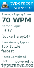 Scorecard for user tuckerhaley14