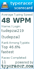 Scorecard for user tudepzai
