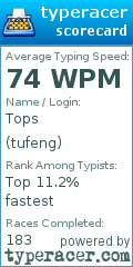 Scorecard for user tufeng