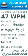 Scorecard for user tuffguytuffguy
