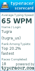 Scorecard for user tugra_us
