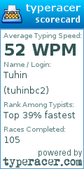 Scorecard for user tuhinbc2