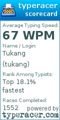 Scorecard for user tukang