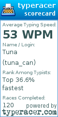 Scorecard for user tuna_can