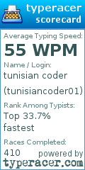 Scorecard for user tunisiancoder01