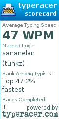 Scorecard for user tunkz