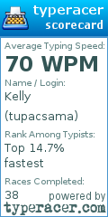 Scorecard for user tupacsama