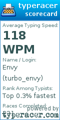 Scorecard for user turbo_envy