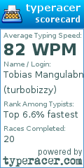 Scorecard for user turbobizzy