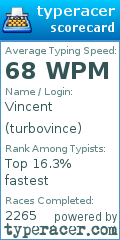 Scorecard for user turbovince