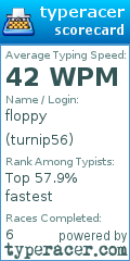 Scorecard for user turnip56