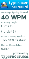 Scorecard for user turtle45
